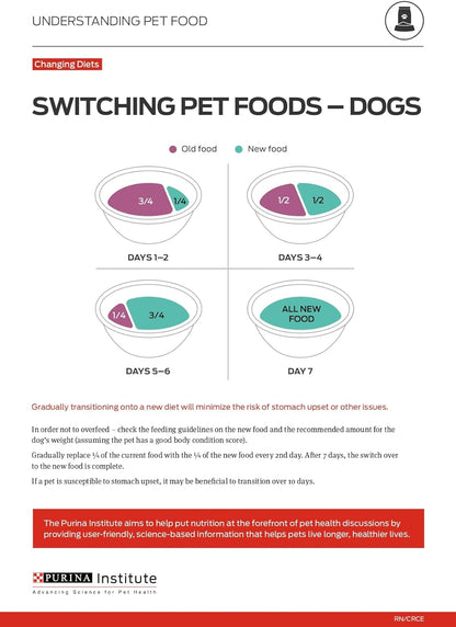 Sport Performance 30/20 Turkey Duck Quail Formula Dry Dog Food, High Protein Dog Food - 6 Lb. Bag