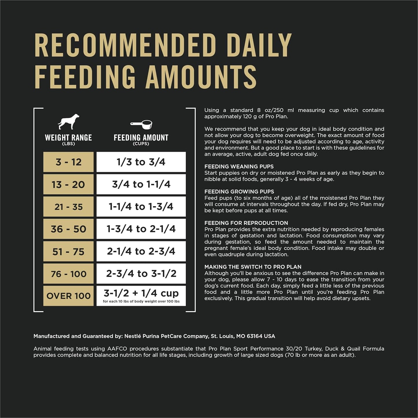 Sport Performance 30/20 Turkey Duck Quail Formula Dry Dog Food, High Protein Dog Food - 6 Lb. Bag